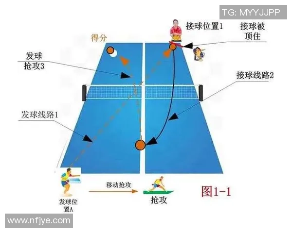 乒乓球战术解析：深入探讨杭州乒乓球队的边路渗透技巧与策略